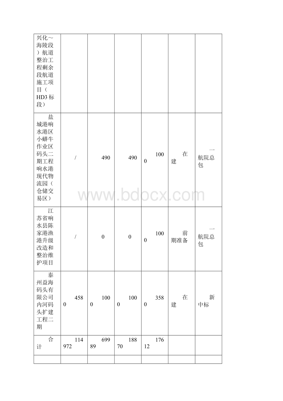 施工技术管理工作总结及计划.docx_第3页