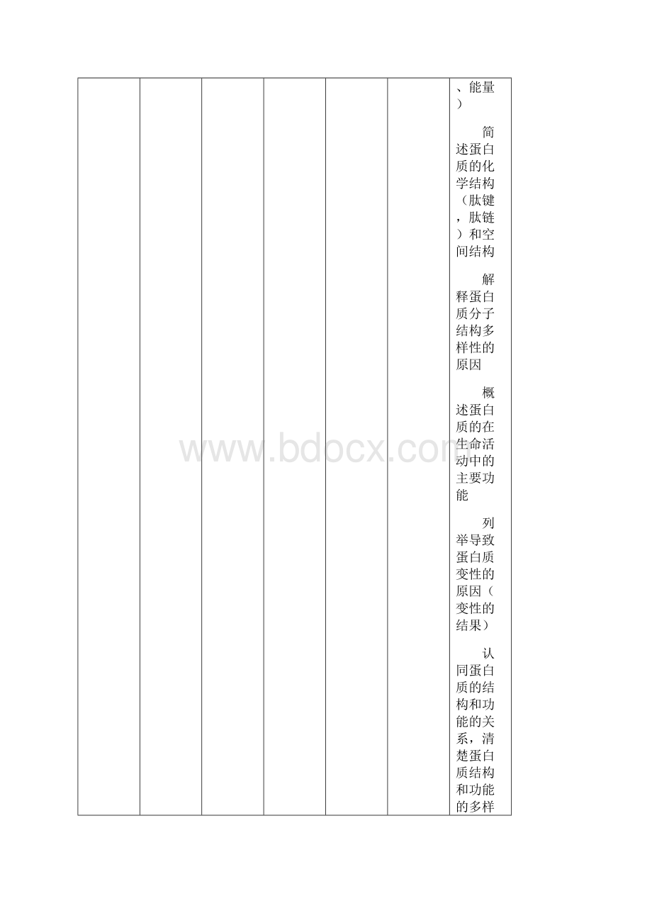 最新高考生物重要考点双向细目表.docx_第2页