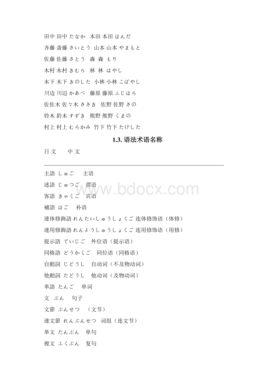 标准日本语 复习课 日常归纳.docx_第2页