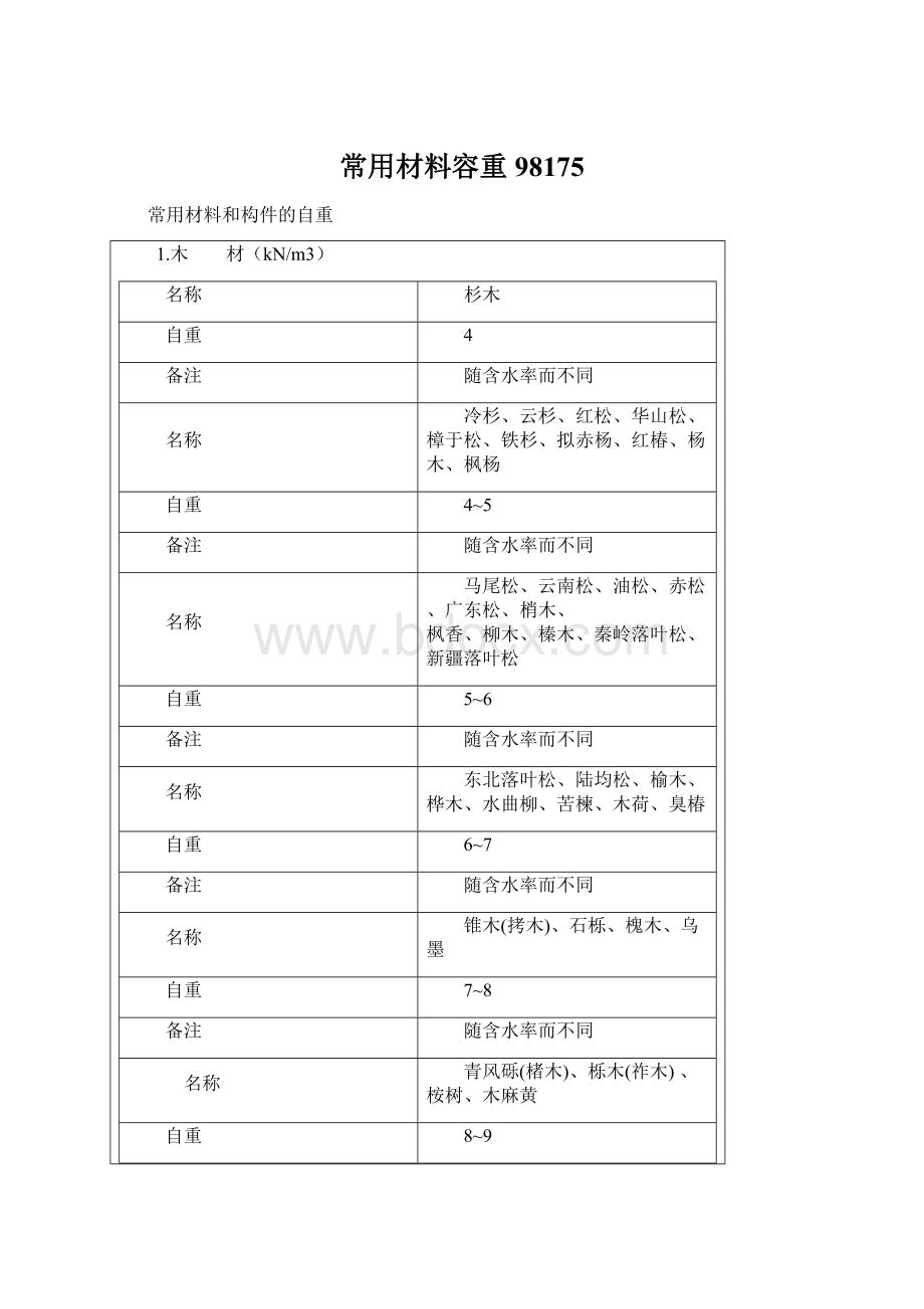 常用材料容重98175.docx_第1页