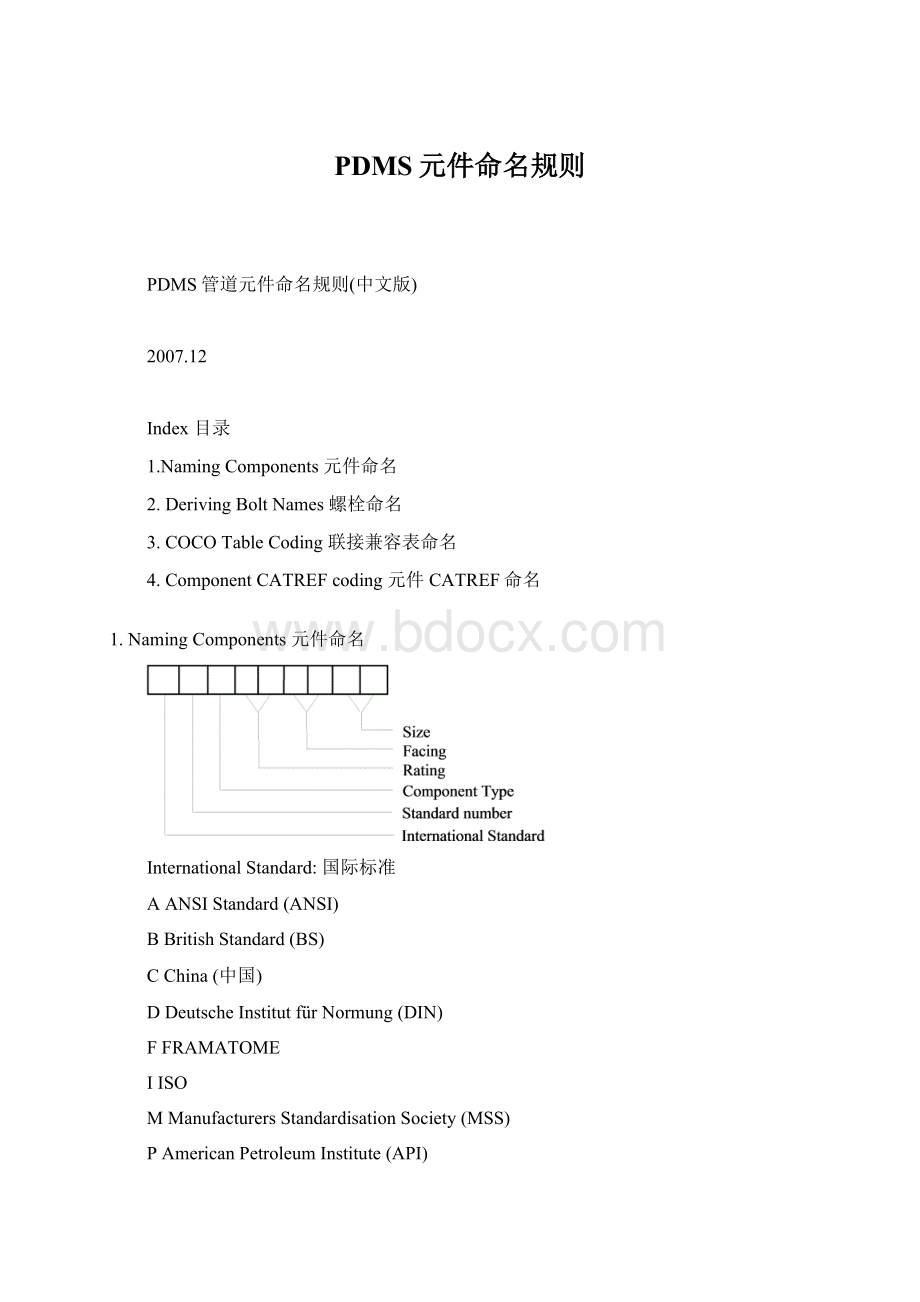 PDMS元件命名规则.docx