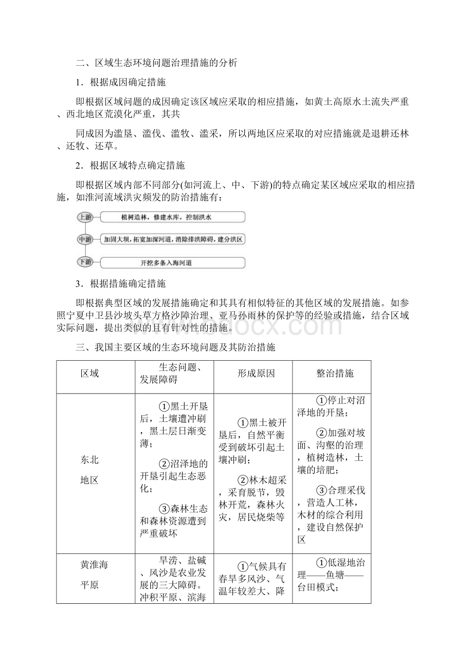 学年高中地理第二章区域生态环境建设小专题大智慧教学案新人教版必修3.docx_第2页