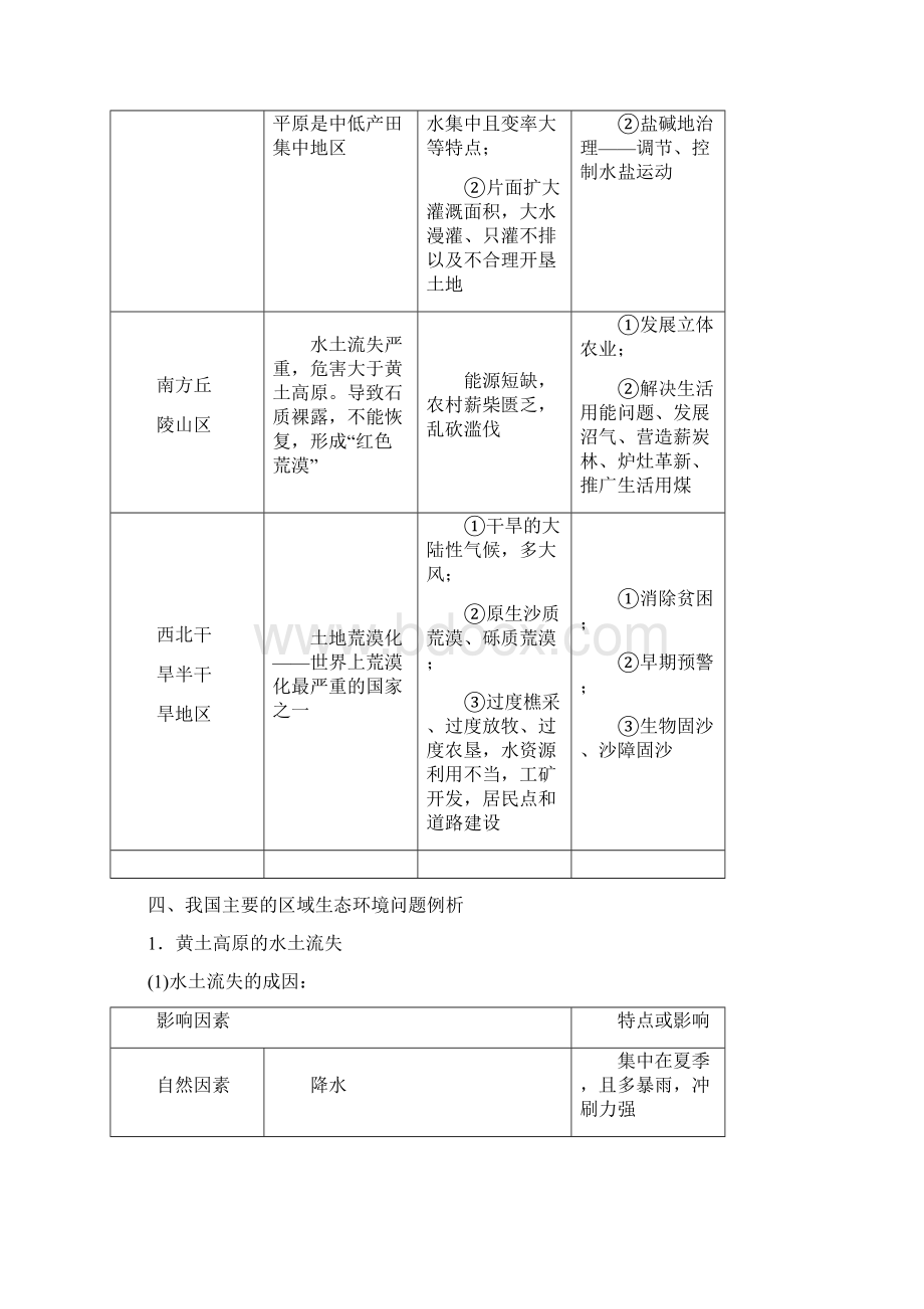 学年高中地理第二章区域生态环境建设小专题大智慧教学案新人教版必修3.docx_第3页