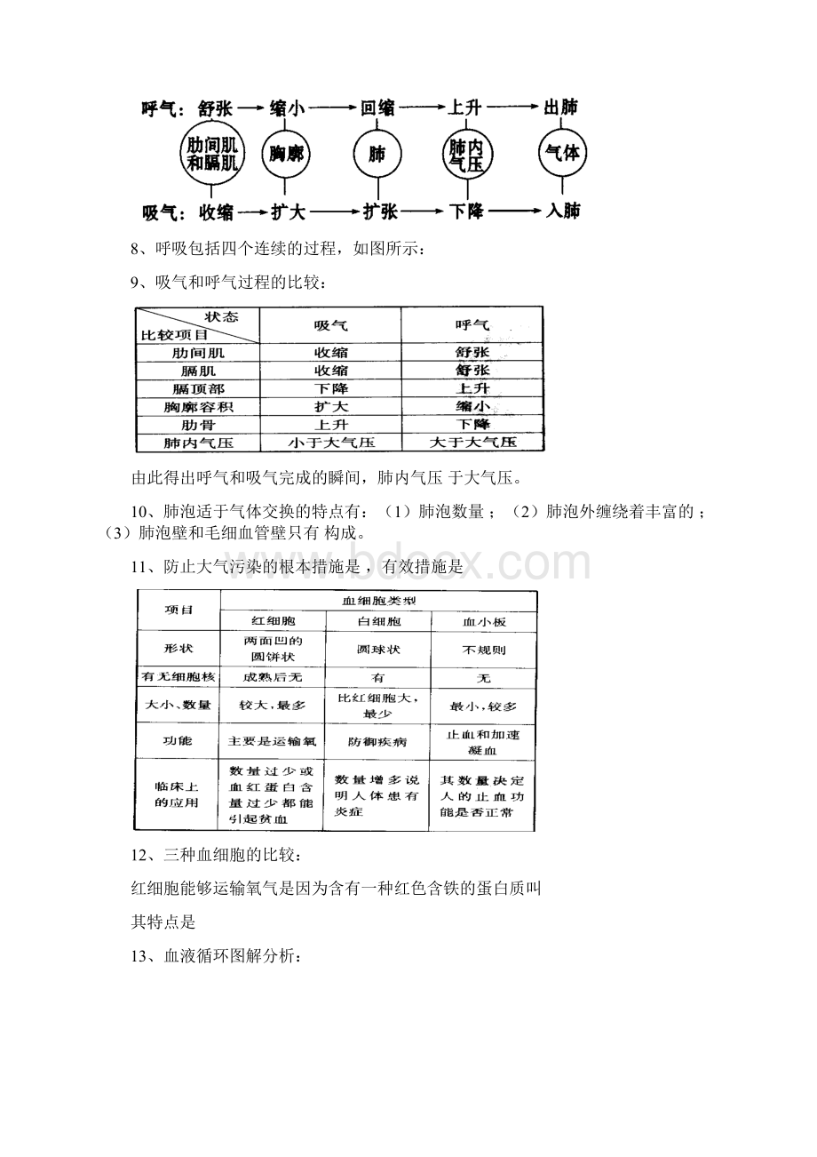 专题三 生物圈中的人第15章.docx_第2页