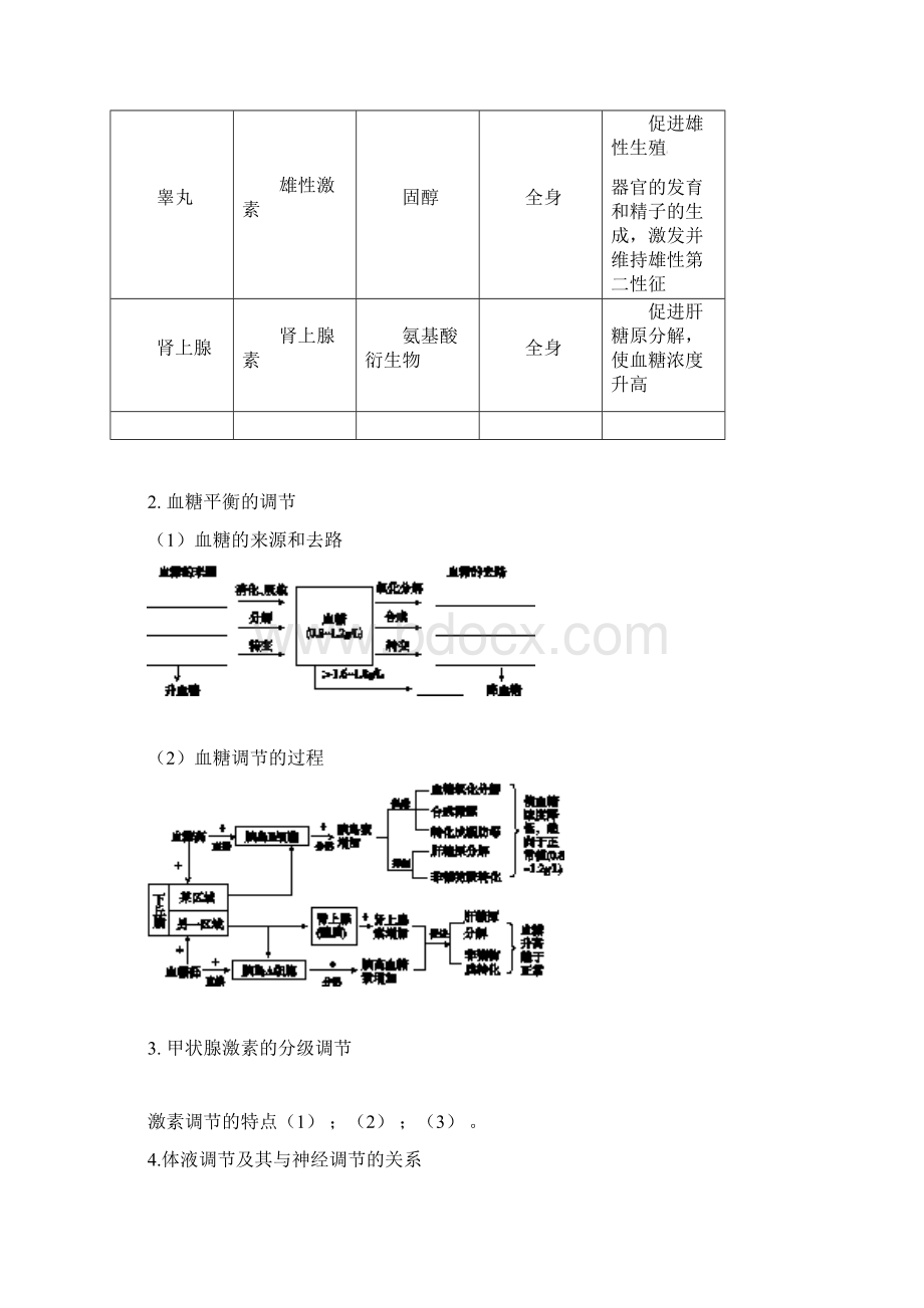 高三生物一轮总复习 第八单元 第27讲 通过激素的调节与神经调节和体液调节的关系学案 新人教版必修3.docx_第3页