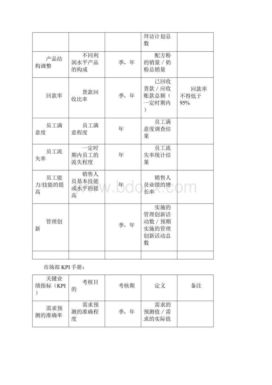 XX事业部绩效考核表.docx_第2页