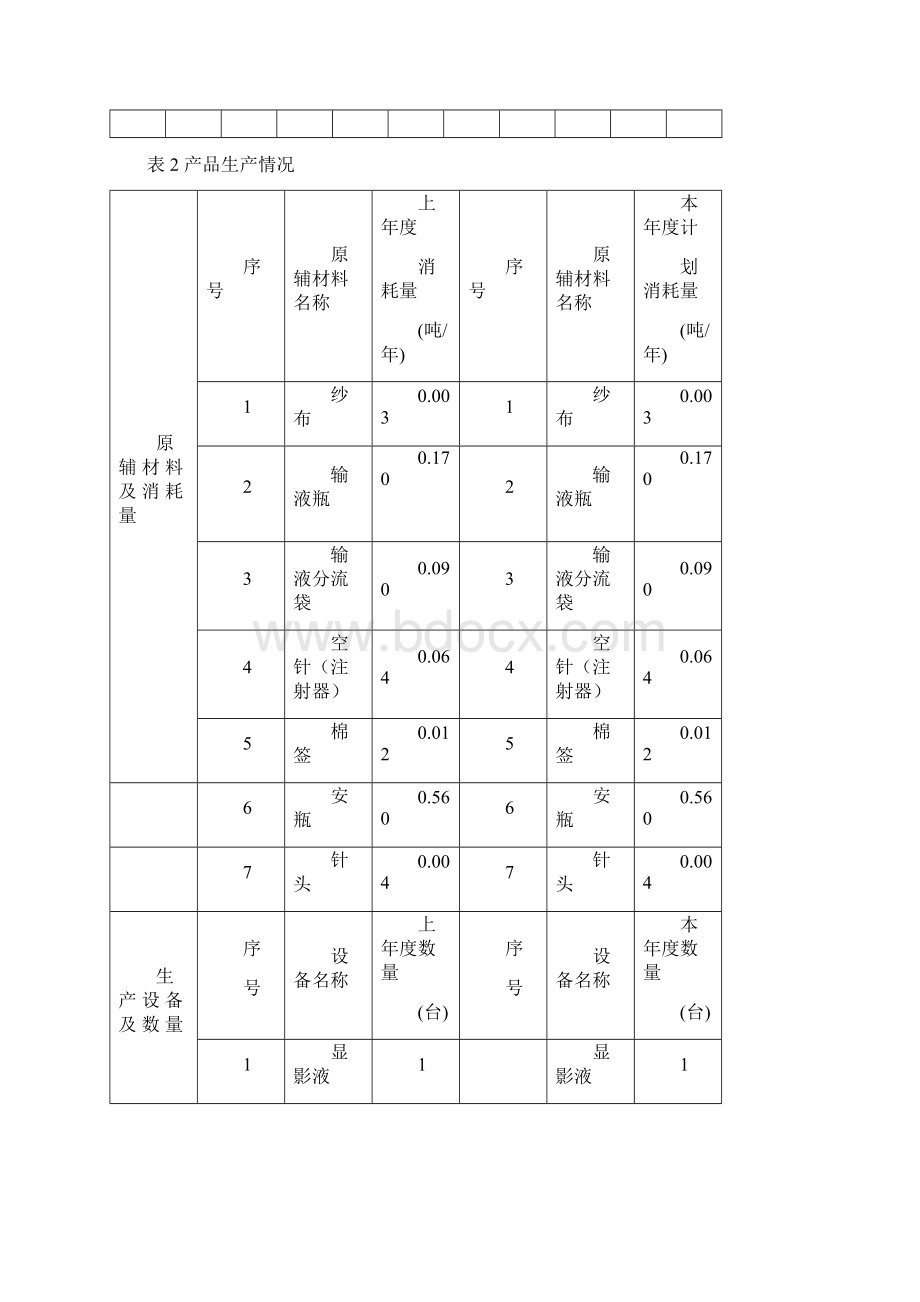 危险废物产生单位管理计划.docx_第3页