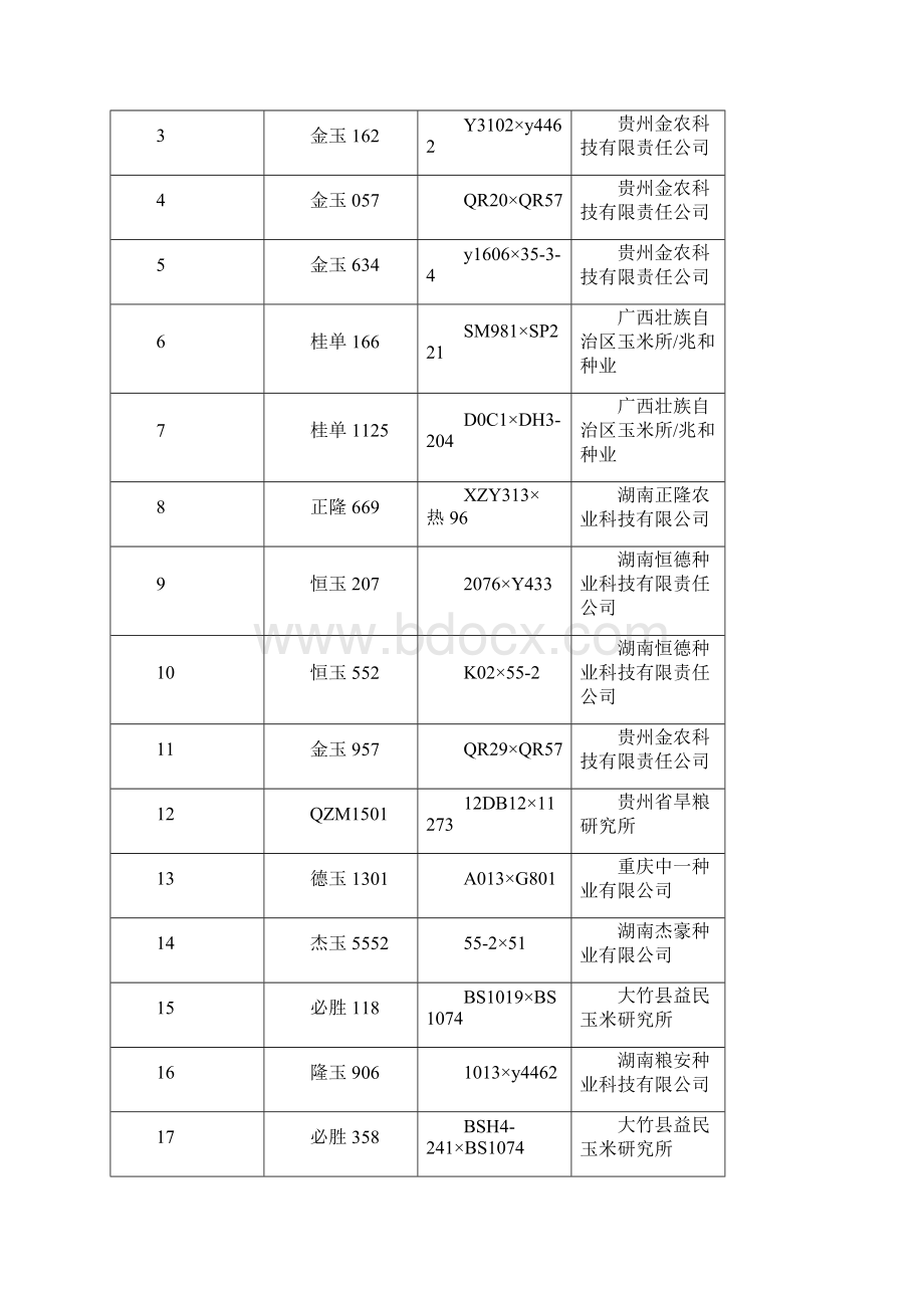 湖南玉米品种联合品比试验总结.docx_第2页