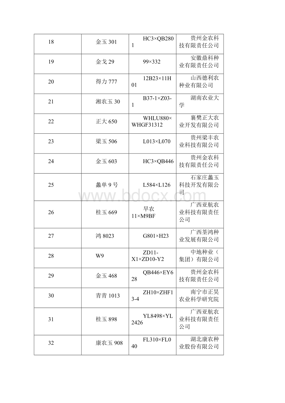 湖南玉米品种联合品比试验总结.docx_第3页