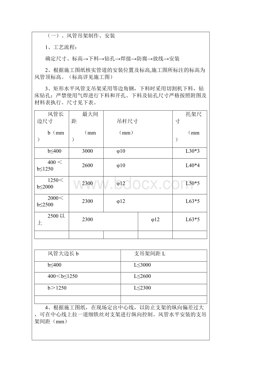 镀锌钢板风管制作安装方案修改后.docx_第2页