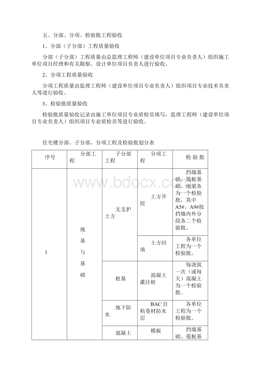 检验批划分专项方案.docx_第2页