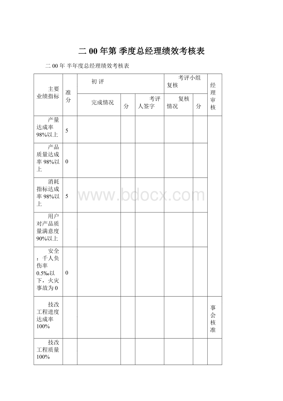 二00年第季度总经理绩效考核表.docx