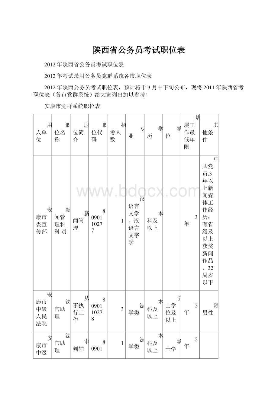 陕西省公务员考试职位表.docx_第1页