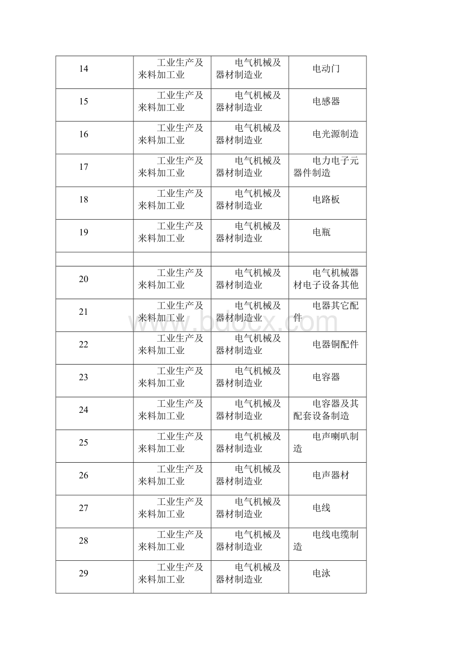 个体工商户计算机核定定额系统定额项目设置表.docx_第2页