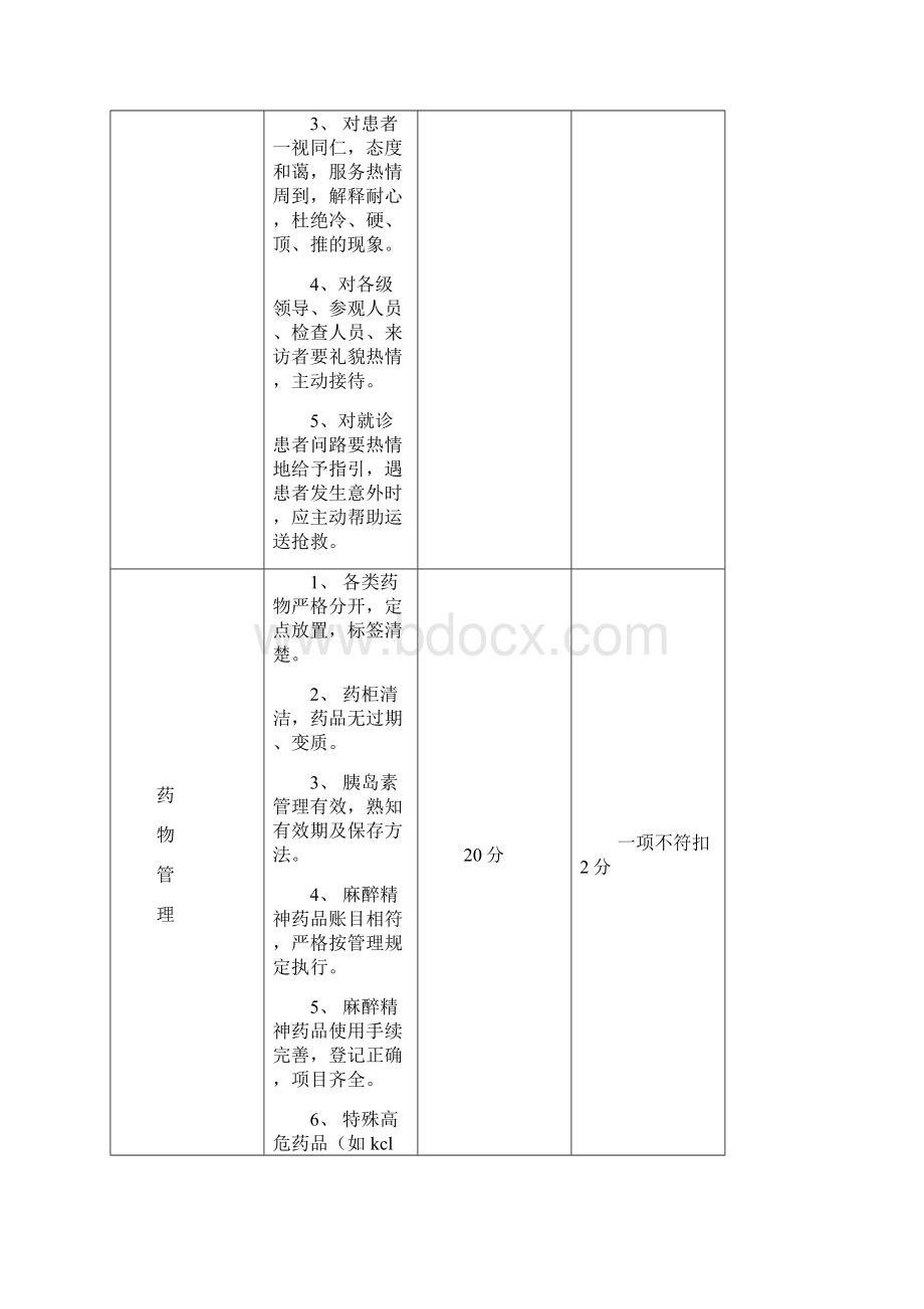 二级医院护理质量考核标准定版.docx_第2页