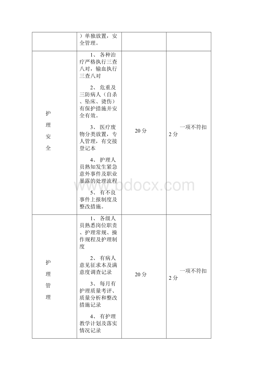 二级医院护理质量考核标准定版.docx_第3页