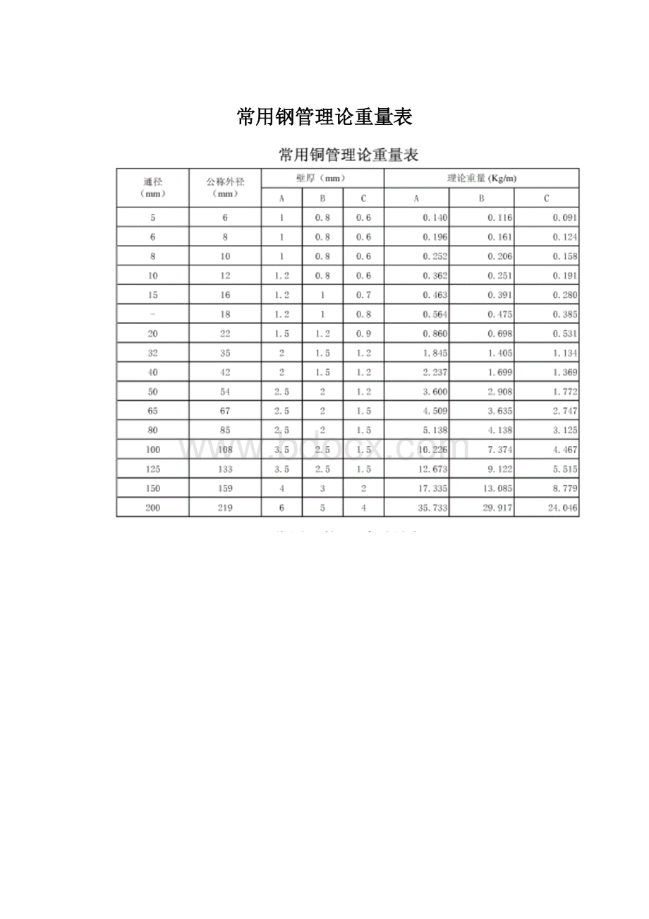 常用钢管理论重量表.docx