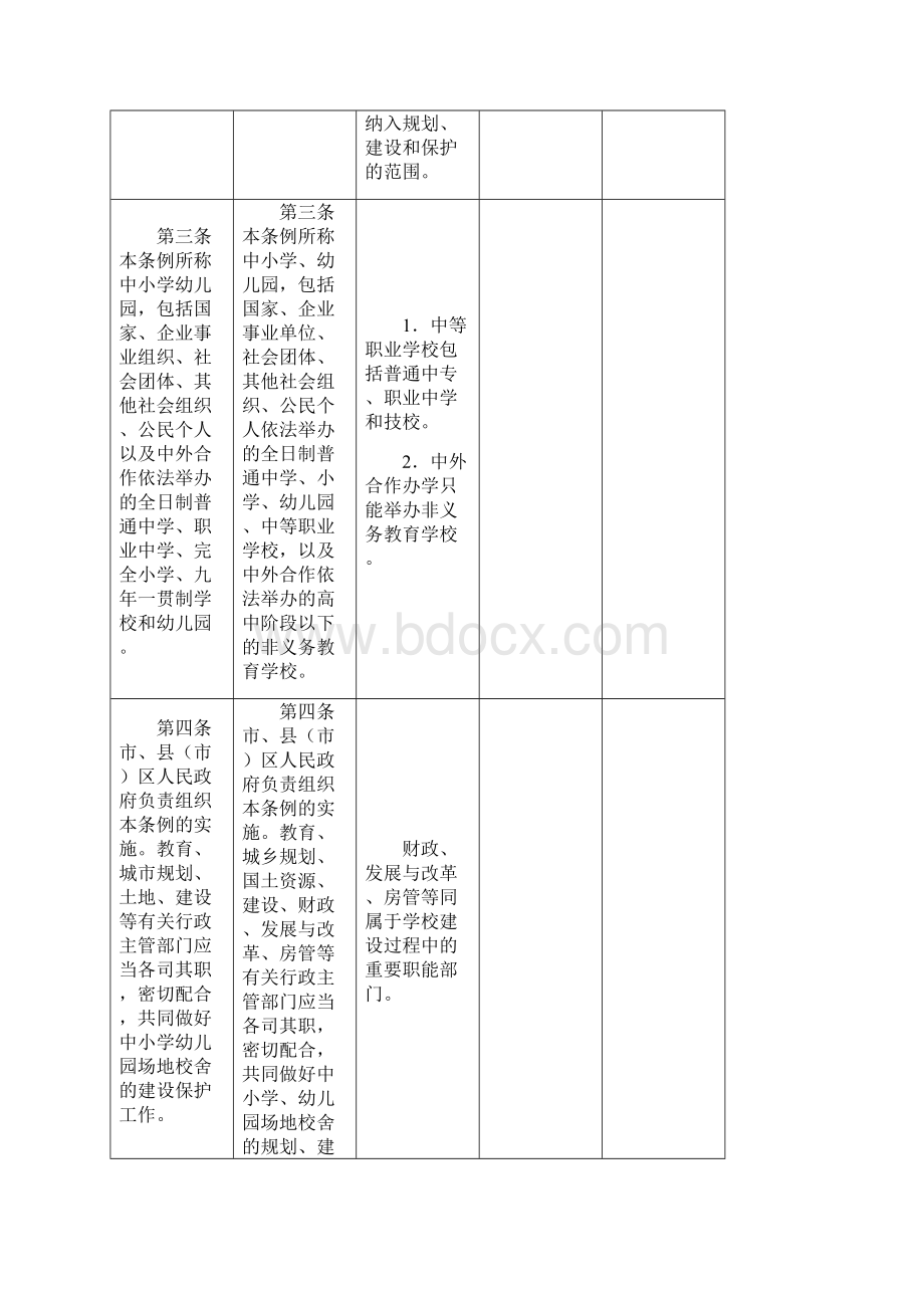 昆明市中小学幼儿园场地校舍建设保护条例修订草案.docx_第2页