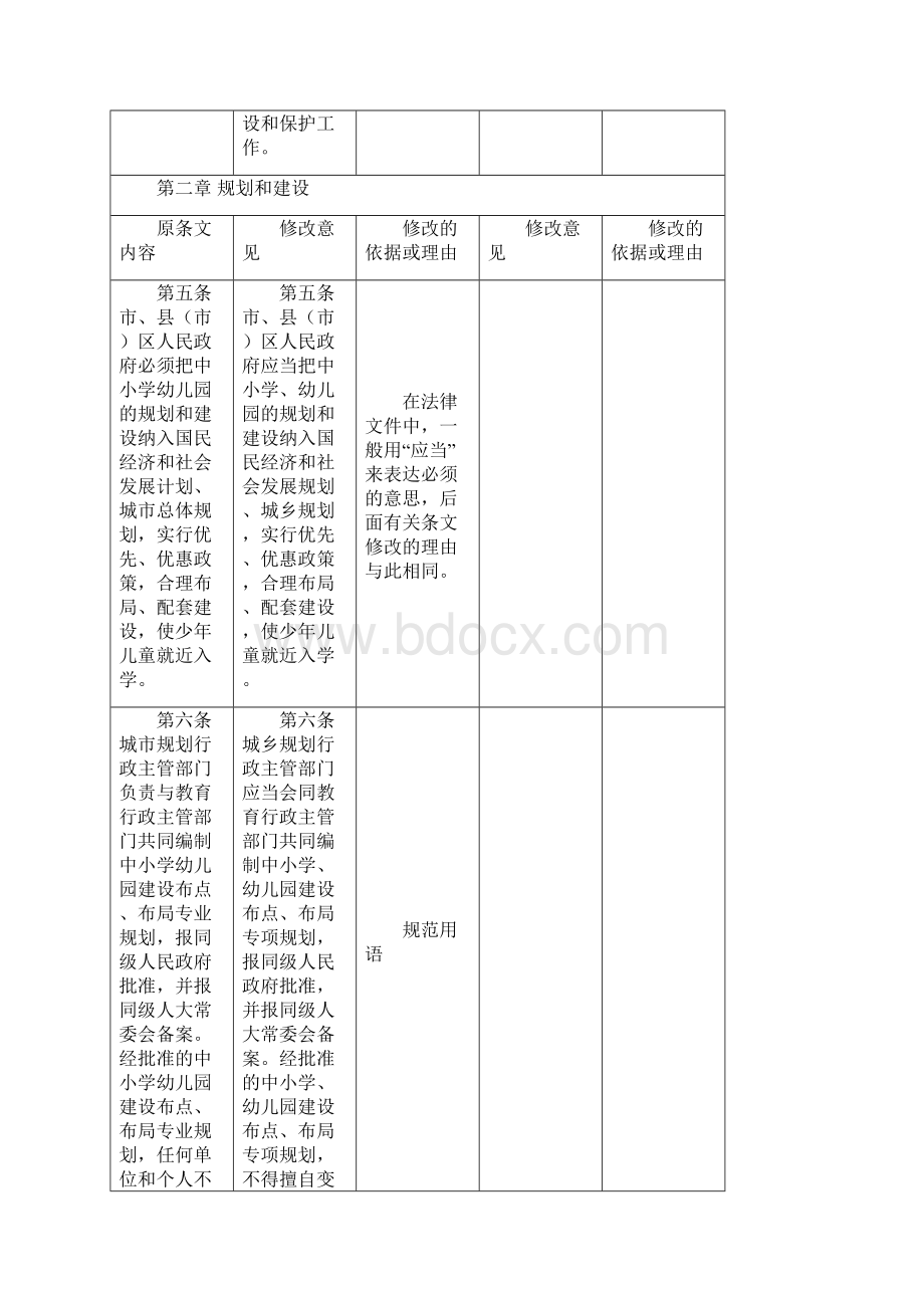 昆明市中小学幼儿园场地校舍建设保护条例修订草案.docx_第3页