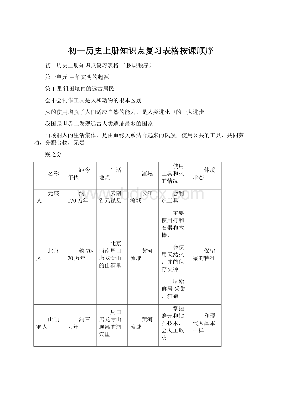 初一历史上册知识点复习表格按课顺序.docx