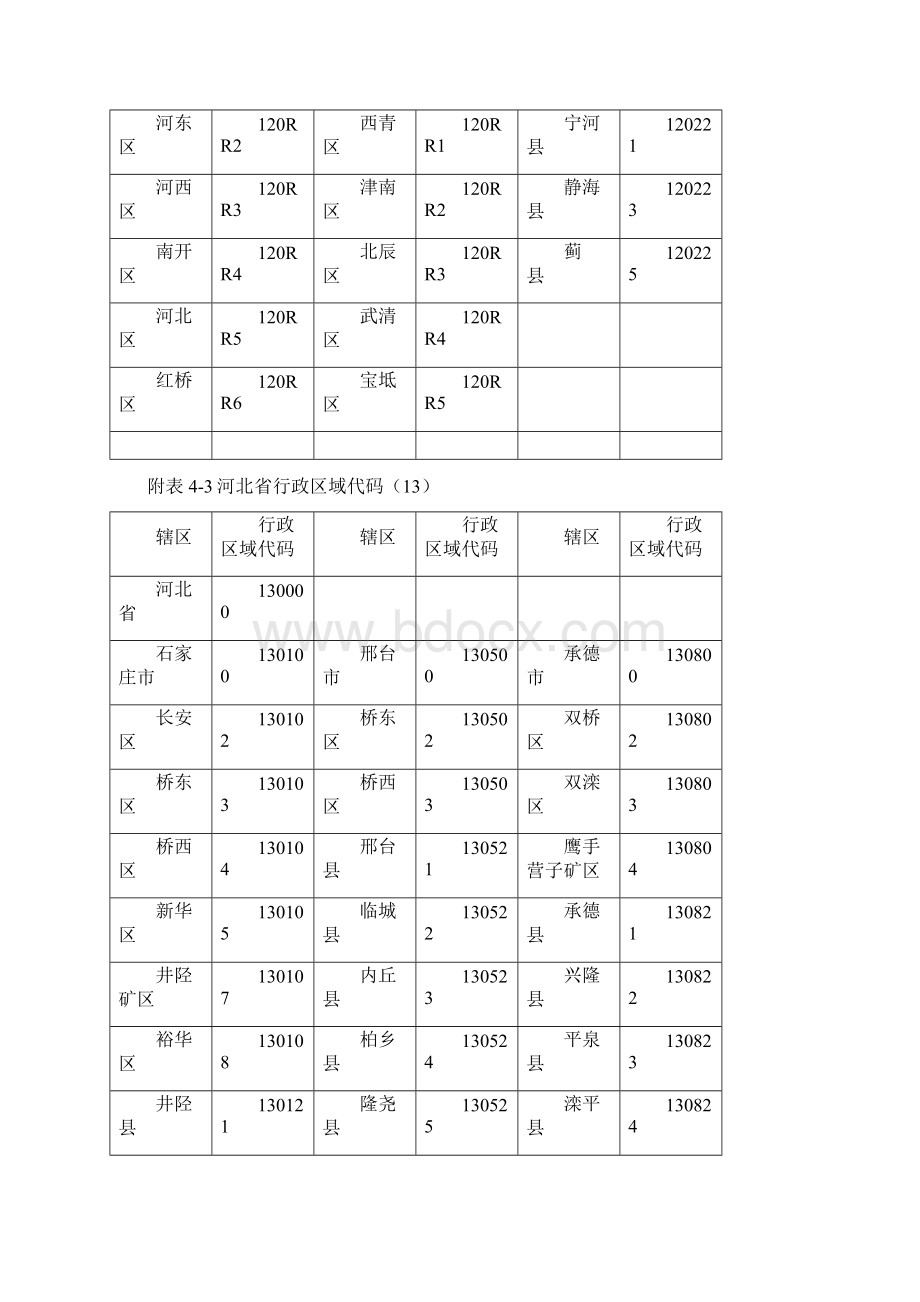 9A文籍贯行政区域代码查询.docx_第2页