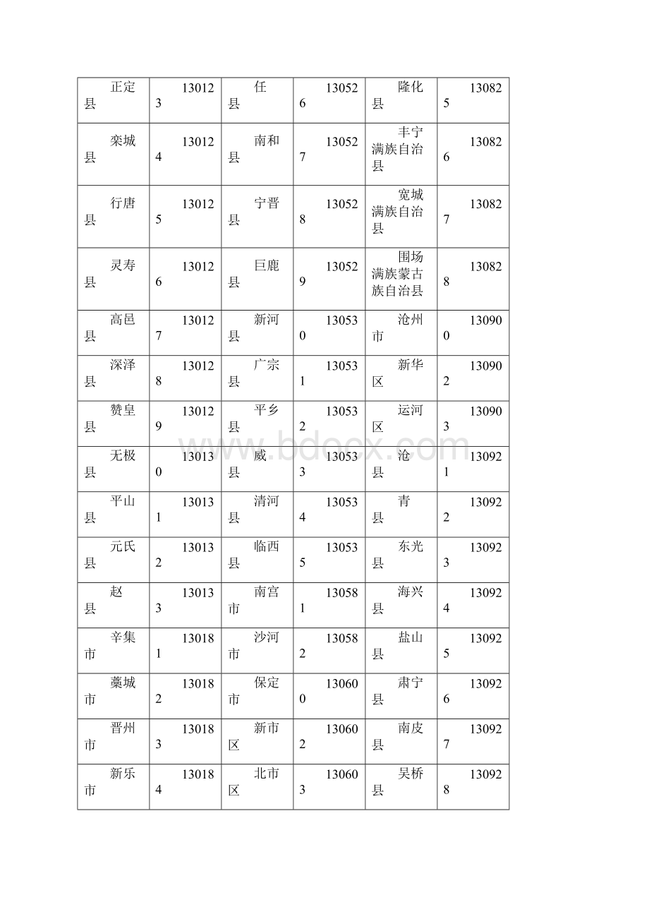 9A文籍贯行政区域代码查询.docx_第3页