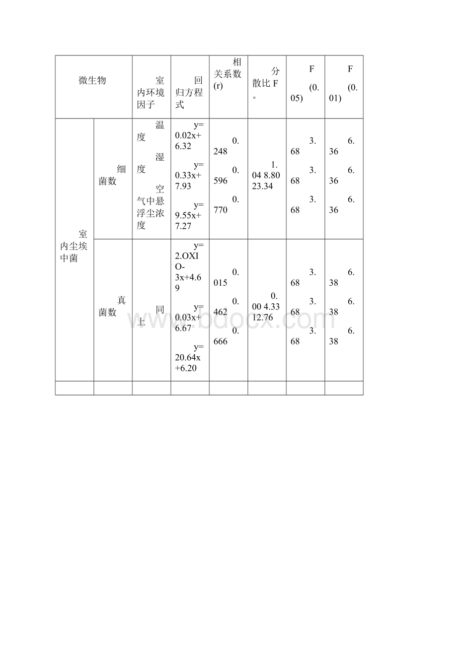 防螨虫药水纺织防螨虫剂布料织物面料防螨剂除螨剂家纺防螨剂.docx_第2页