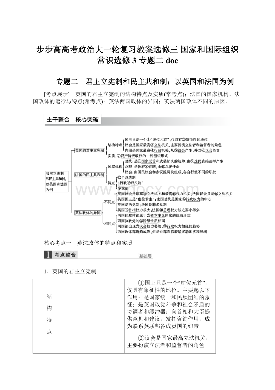 步步高高考政治大一轮复习教案选修三 国家和国际组织常识选修3 专题二doc.docx