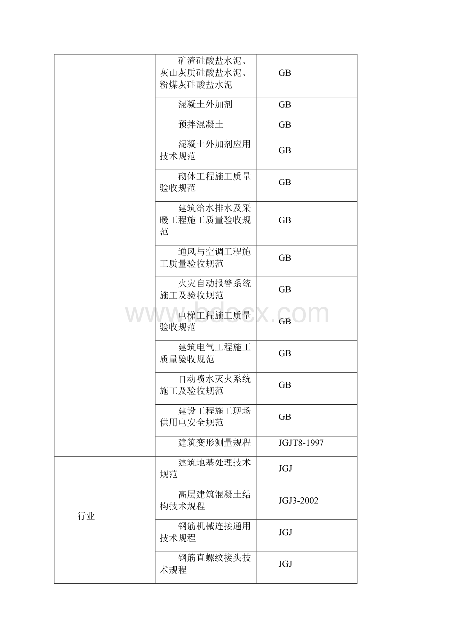 北京某多层框架剪力墙结构办公楼施工组织设计完整版.docx_第3页