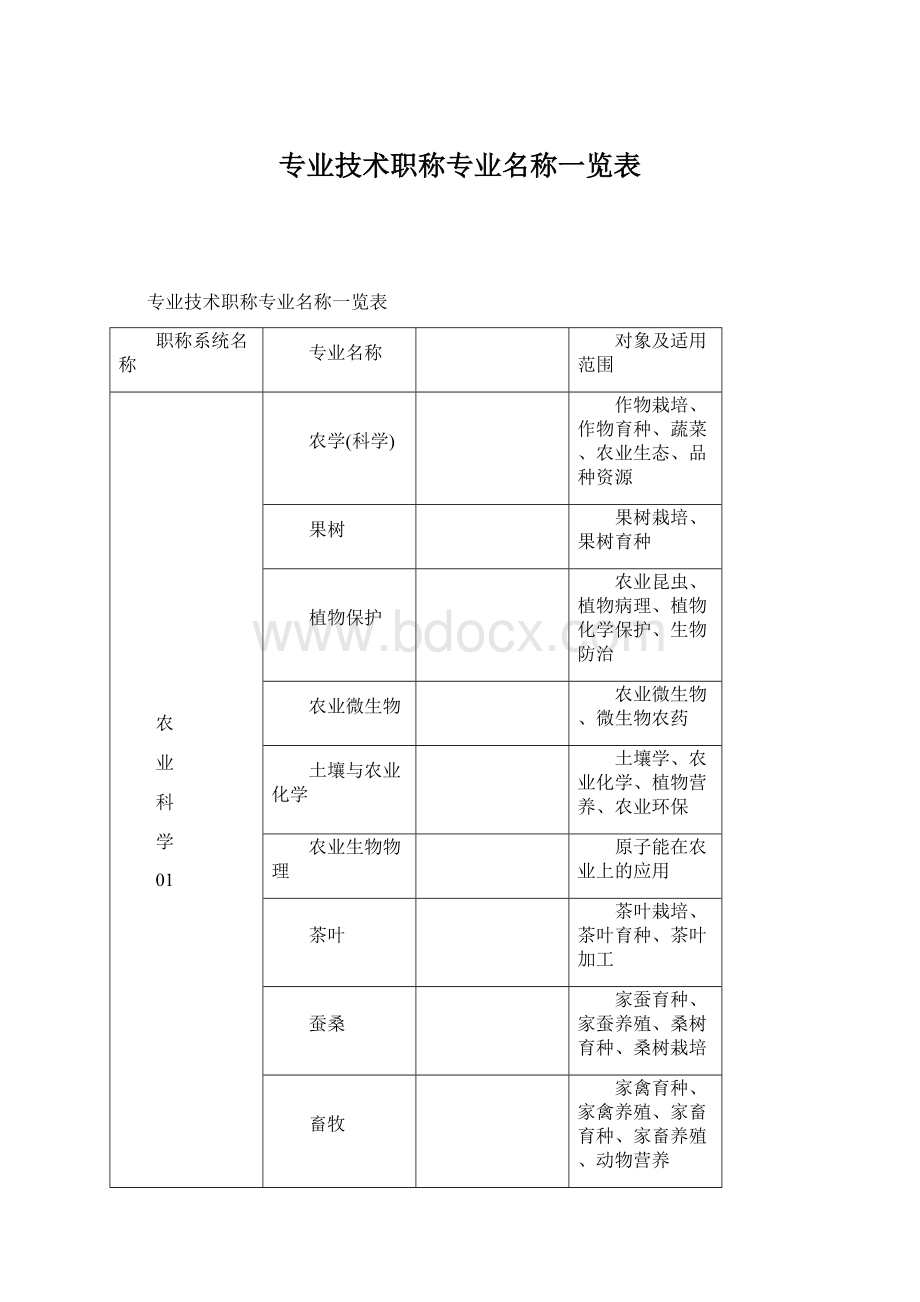 专业技术职称专业名称一览表.docx_第1页