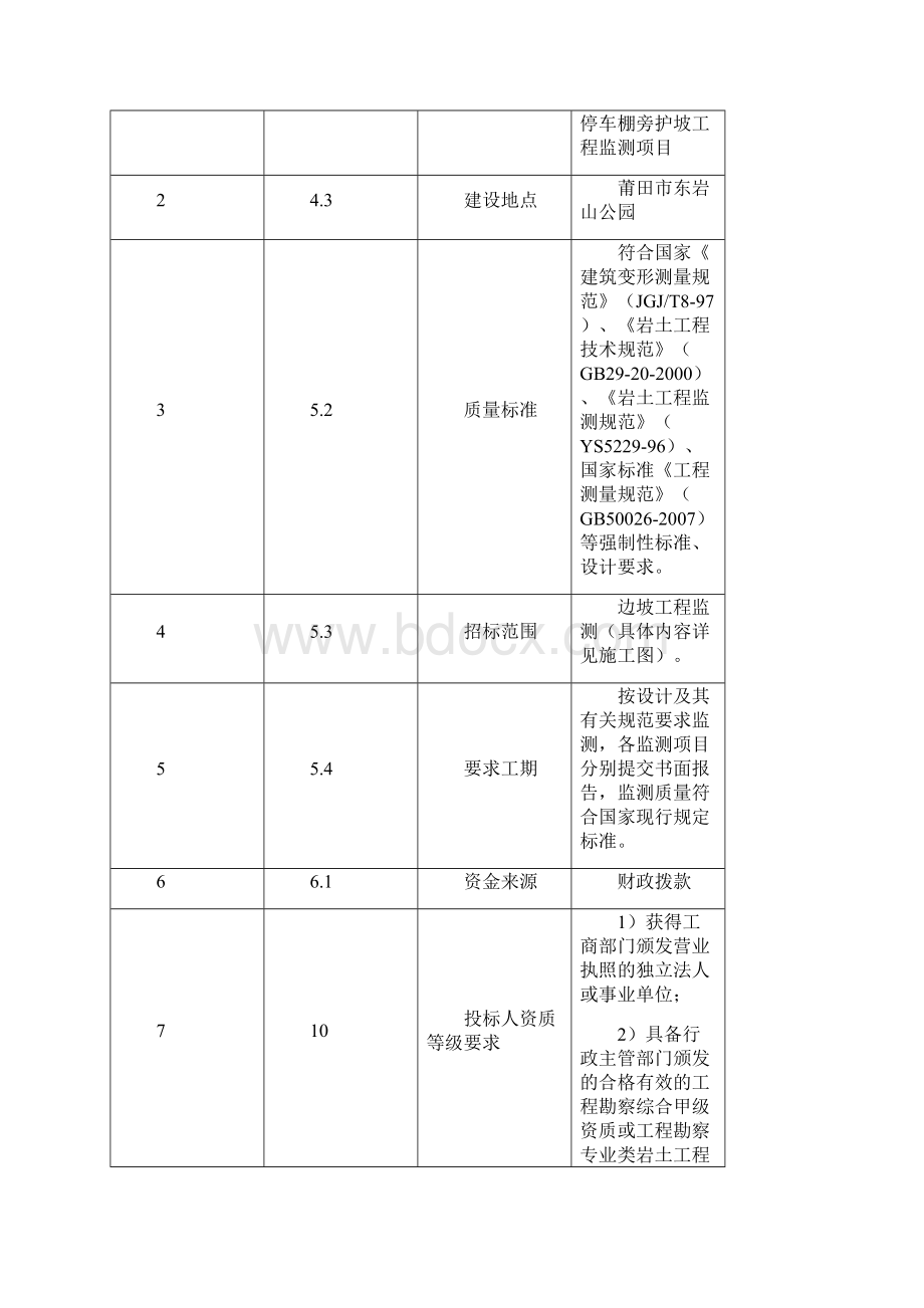 东岩山公园妈祖文化研究院停车棚旁护坡工程监测项目.docx_第2页