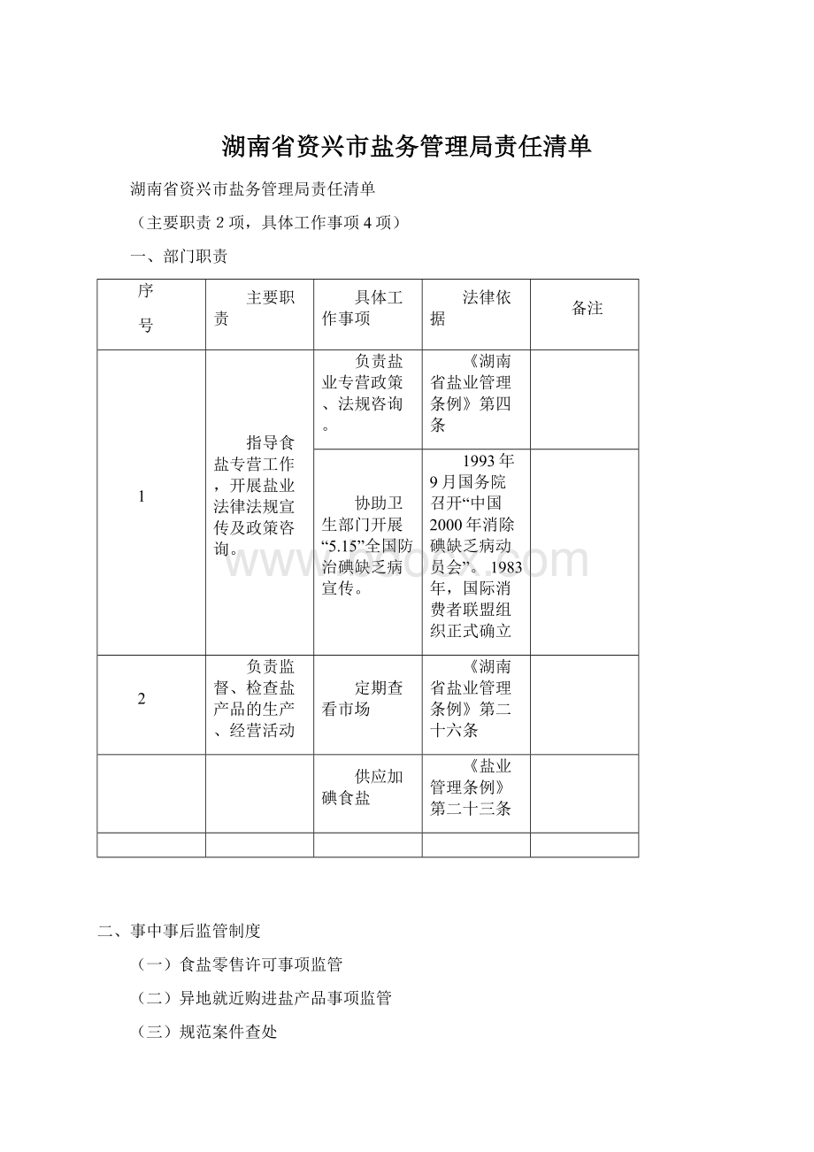 湖南省资兴市盐务管理局责任清单.docx