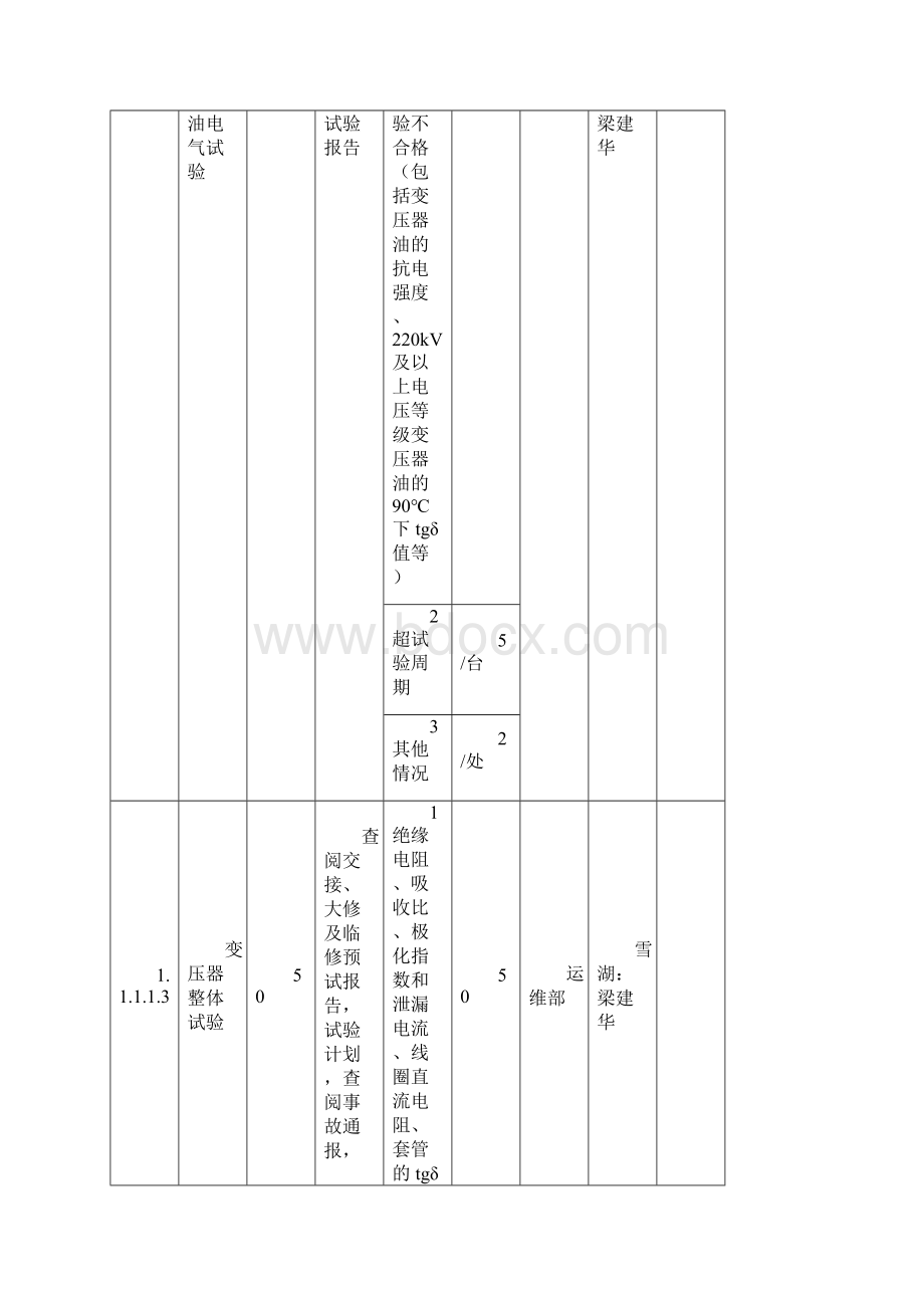 风力发电企业安全性综合评价自评分解细则风电场生产管理.docx_第3页