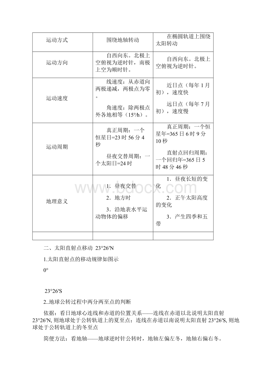 高中地理必修一知识点总结全.docx_第3页