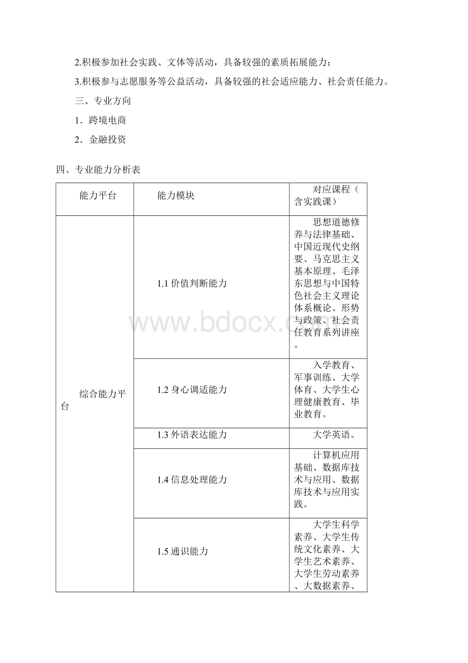 国际经济与贸易专业人才培养方案.docx_第2页