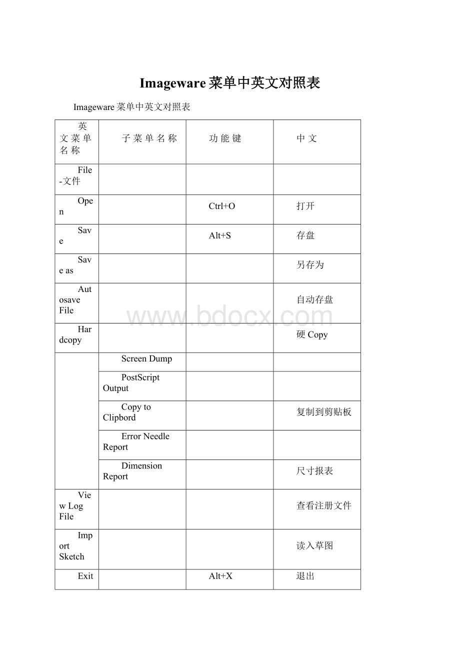 Imageware菜单中英文对照表.docx_第1页