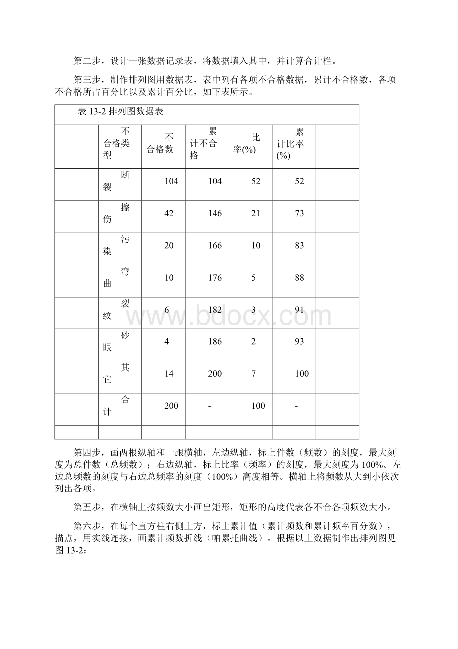 常用质量管理工具.docx_第3页