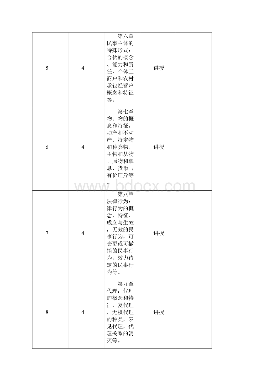 《民法学》教学大纲教材版.docx_第3页