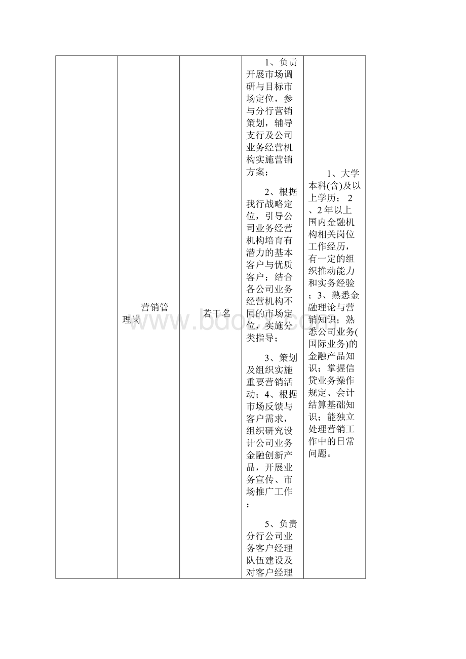 杭州银行金华分行筹招聘岗位表 doc.docx_第3页