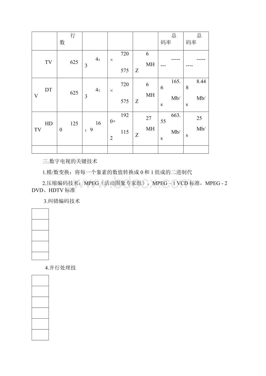 数字电视原理复习资料.docx_第2页