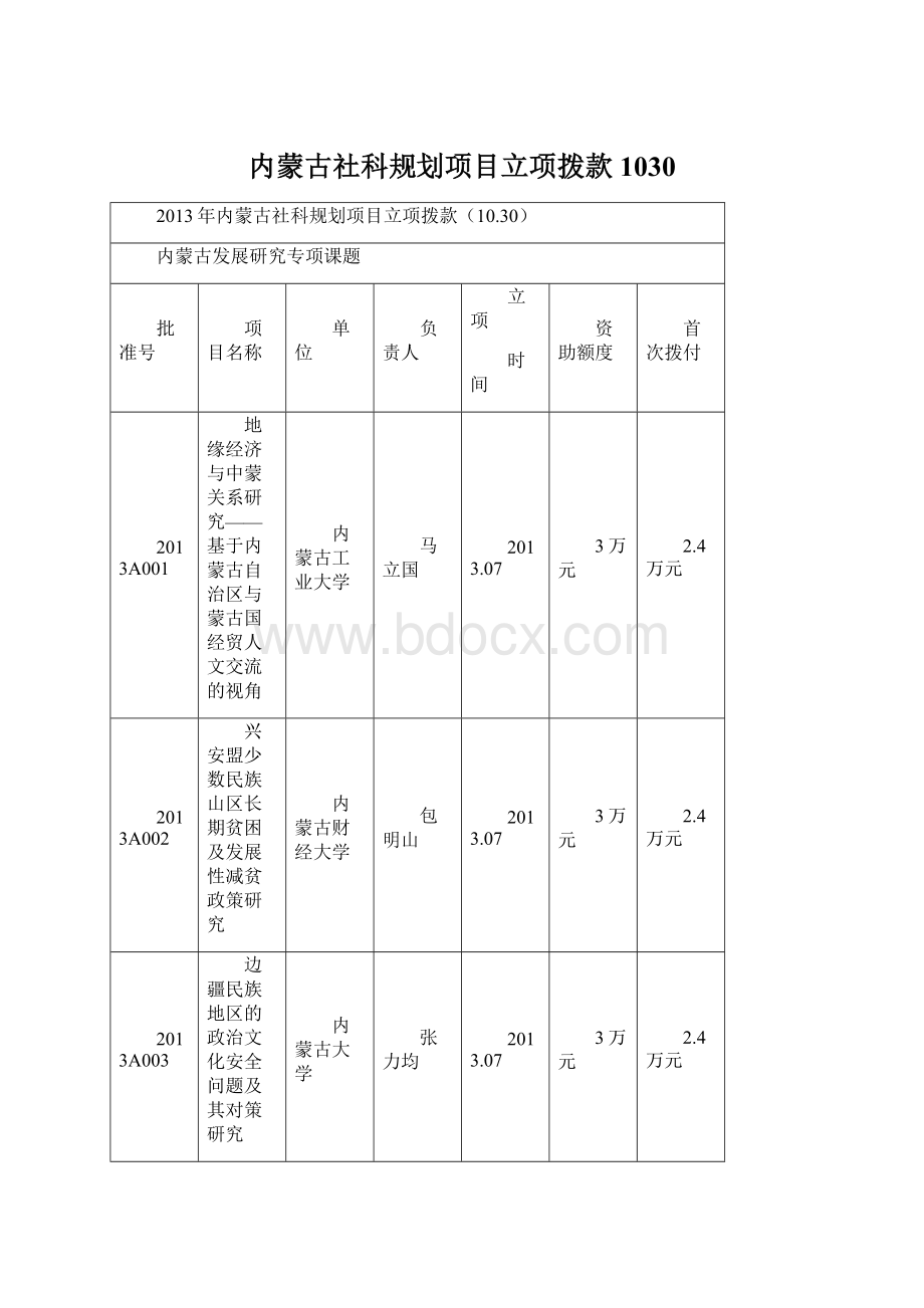 内蒙古社科规划项目立项拨款1030.docx