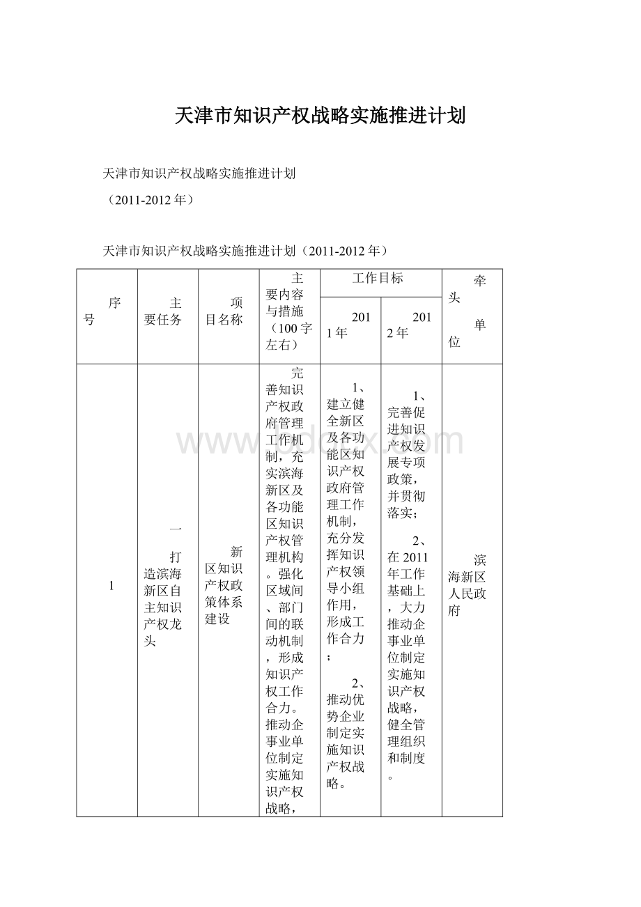 天津市知识产权战略实施推进计划.docx_第1页