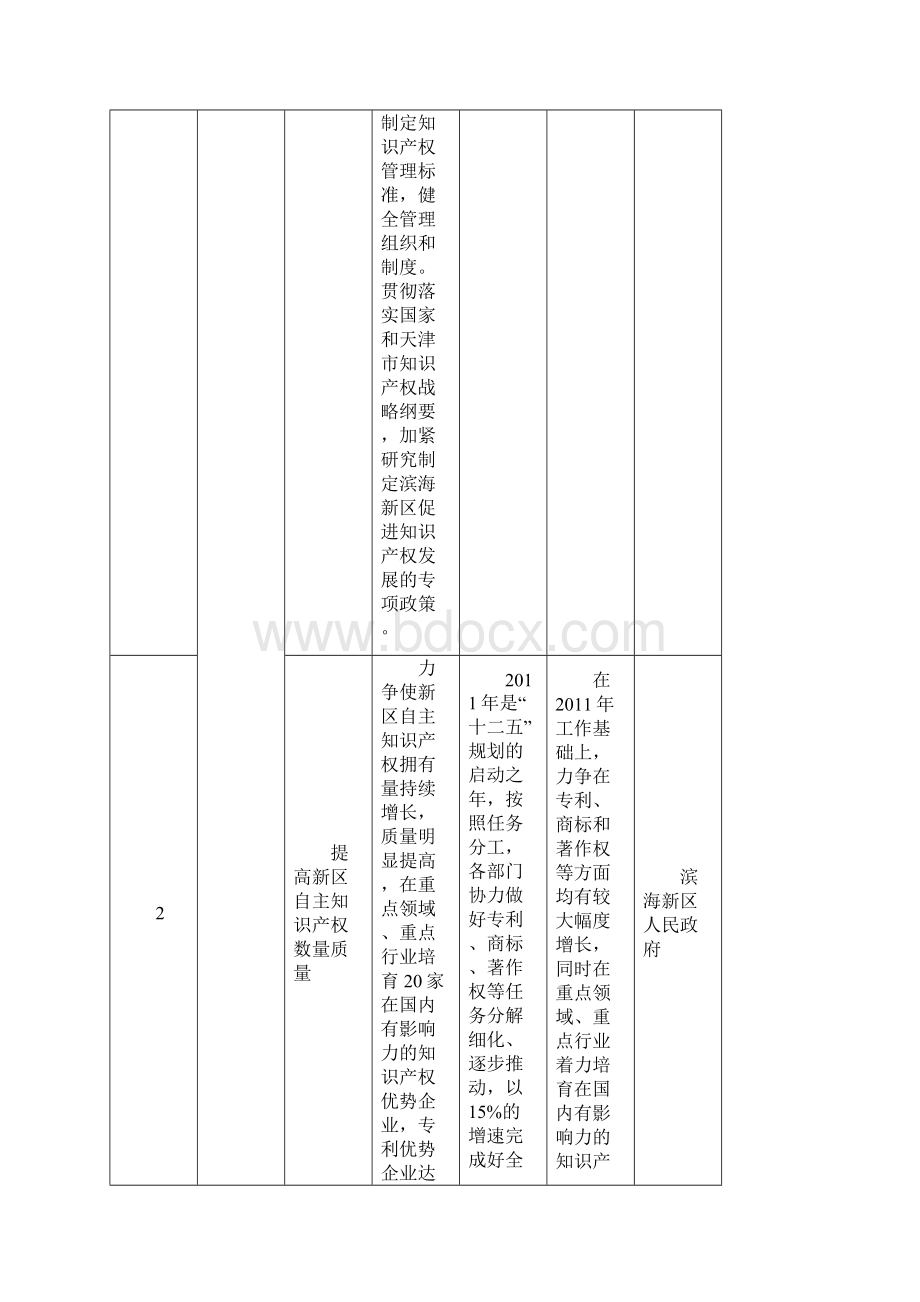 天津市知识产权战略实施推进计划.docx_第2页