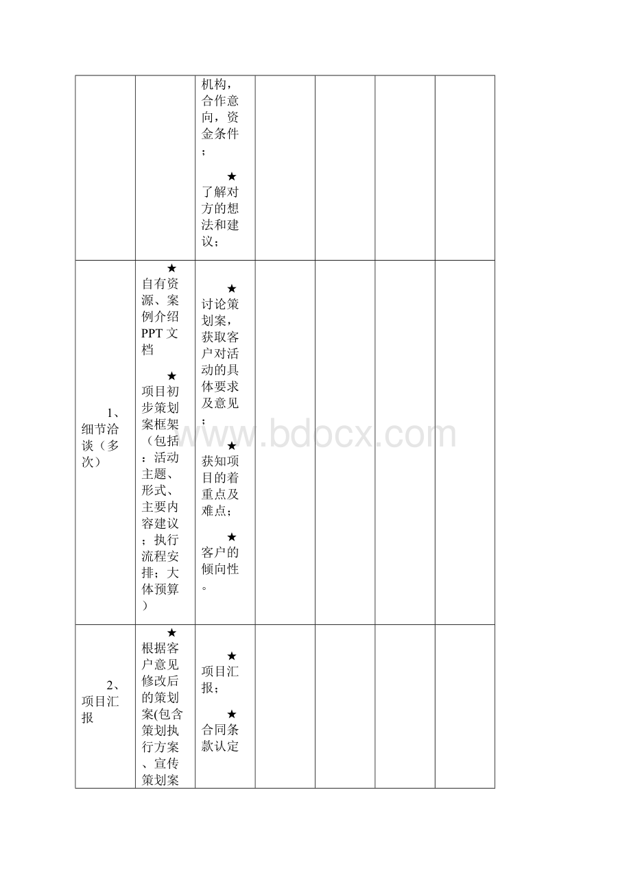 策划人专用全套完整的详细活动策划执行流程表模板.docx_第3页