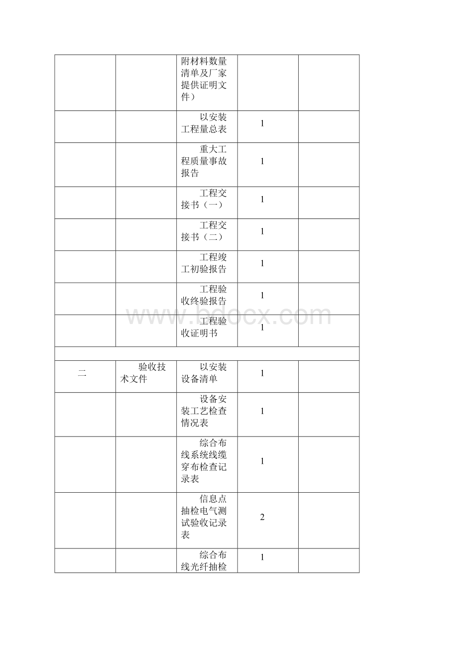 综合布线工程竣工资料验收表格.docx_第3页