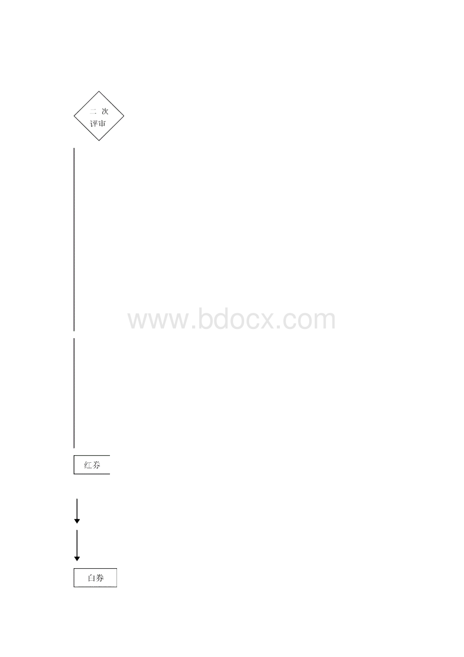 海尔冰箱现场区域管理考核手册.docx_第2页