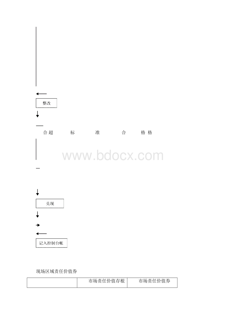 海尔冰箱现场区域管理考核手册.docx_第3页