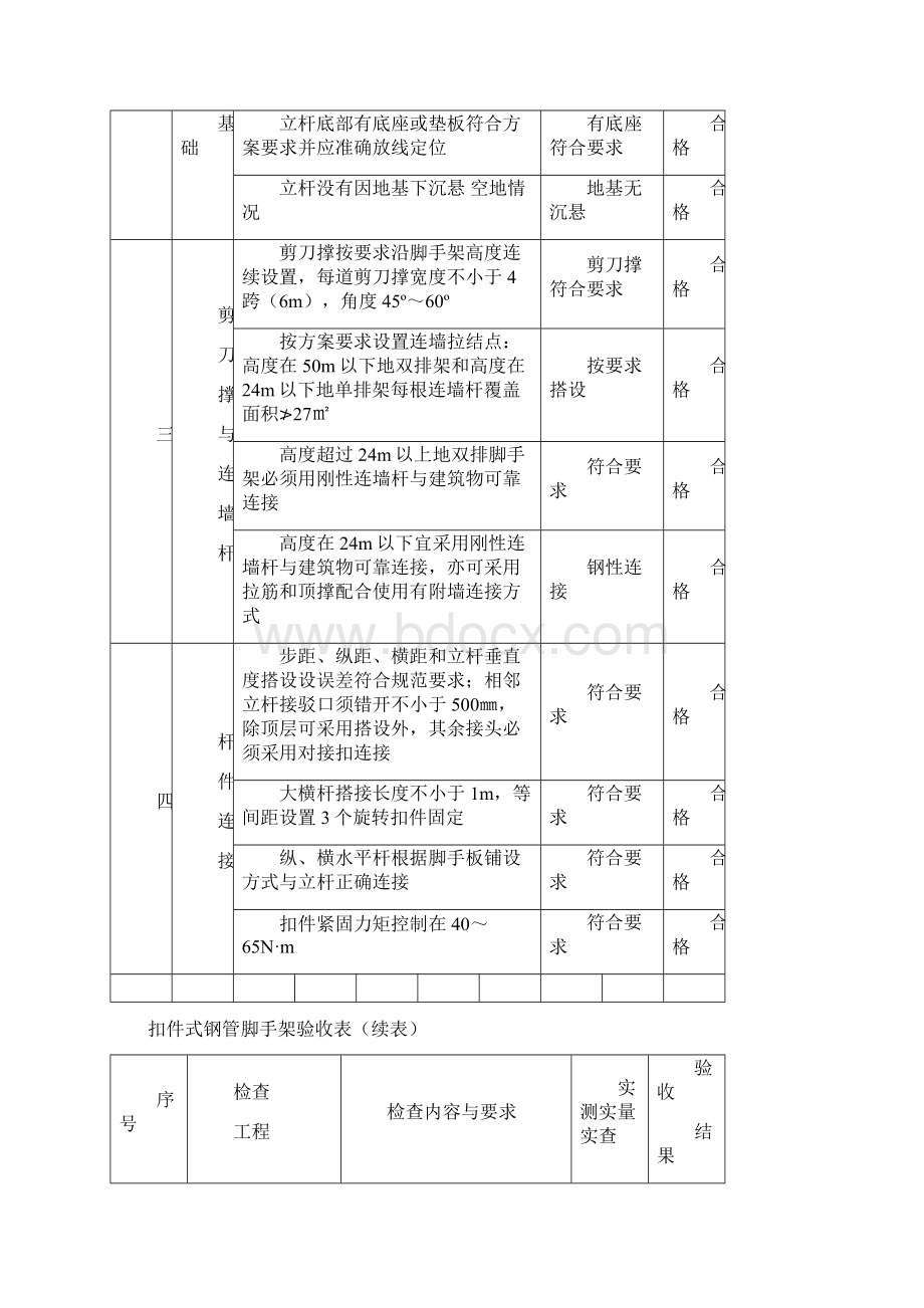 扣件式钢管手架验收表整理.docx_第2页