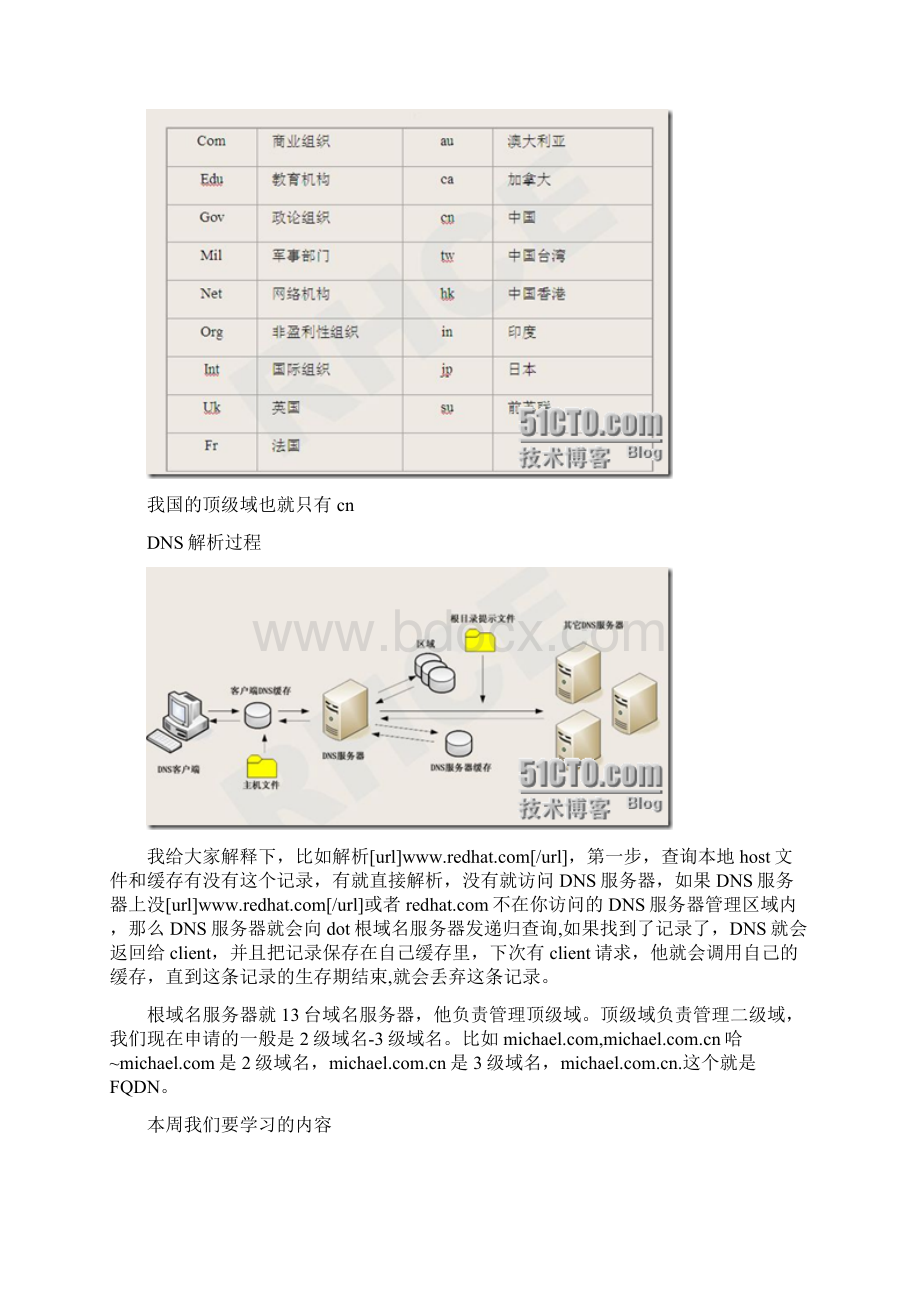 RHCE课程DNS服务器架构.docx_第2页