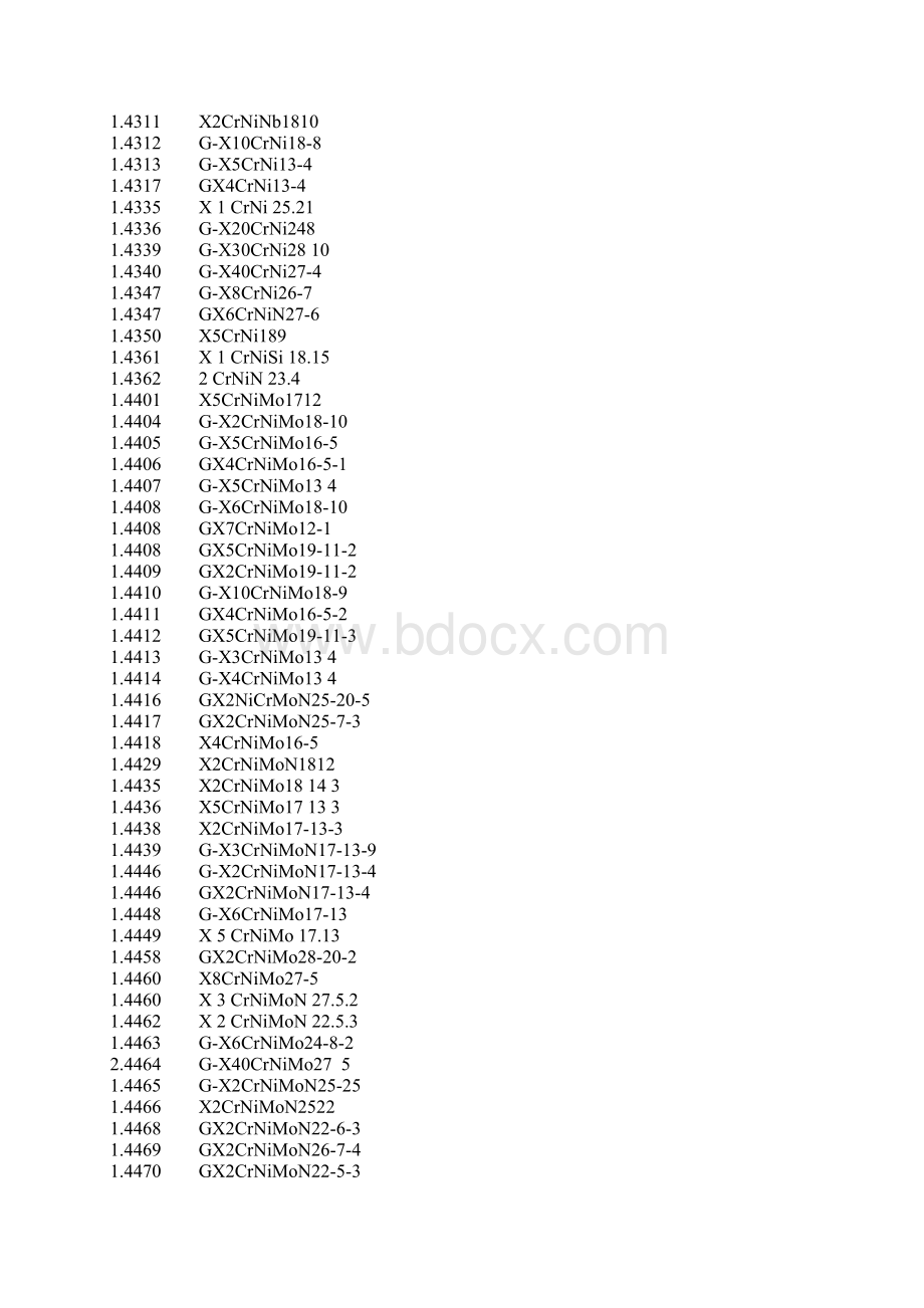 DIN数字材料对照.docx_第2页